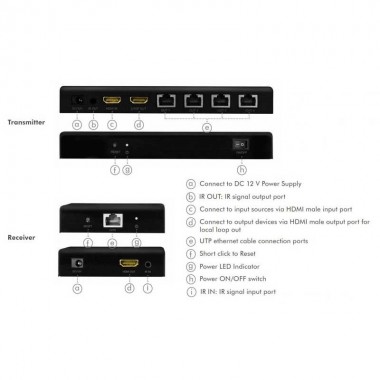 Logilink HD0031 - Video Splitter HDMI de 4 puertos sobre Cat5e/6 con 4 receptores, 60m, 4K/60 Hz