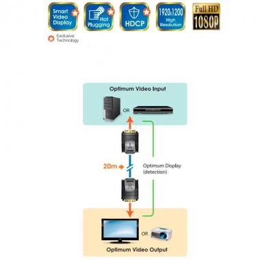 Aten VE066 - Mini Extensor DVI sobre Cat5e/6 | Marlex Conexion 