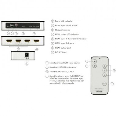 Logilink HD0044 - Conmutador HDMI de 3 puertos, 4K / 60Hz | Marlex