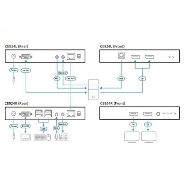 Aten CE924 - Extensor de KVM USB DisplayPort doble pantalla HDBaseT™ 2.0