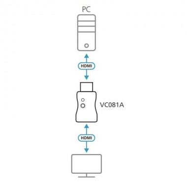 Aten VC081A - Emulador EDID HDMI 4K Real | Marlex conexion