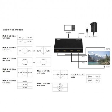 Logilink HD0054 - Procesador de Videowall 2x2 HDMI 4K 1 entrada/4 salidas