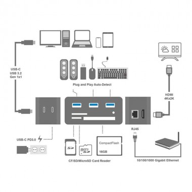 LOGI-UA0370 - Docking Station USB-C 3.2 Gen 1, Expansión 10 en 1 
