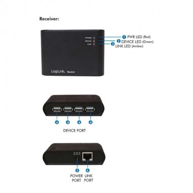 Logilink UA0230 - Extensor USB 2.0 CAT 5 de 4 puertos (hasta 50 m) 