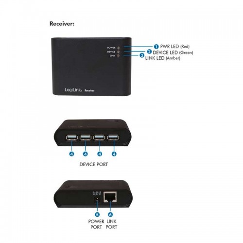 Logilink UA0230 - Extensor USB 2.0 CAT 5 de 4 puertos (hasta 50 m) 