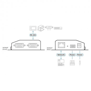 Aten SN3002P - unidad serie RS-232 sobre IP de 2 puertos con PoE