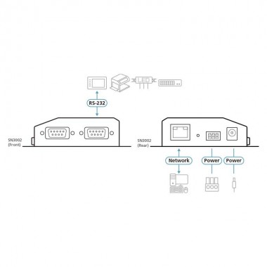 Aten SN3002 - Unidad serie RS-232 sobre IP de 2 puertos