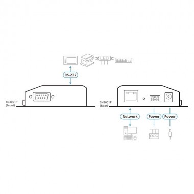 Aten SN3001P - Unidad serie RS-232 sobre IP de 1 puerto con PoE