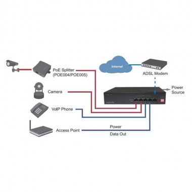 Logilink NS0098 - Switch 5 puertos 10/100 Sobremesa Negro (4 POE)