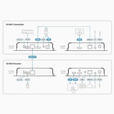 Aten VE1843 - Transceptor 4K Real HDMI / USB HDBaseT 3.0 