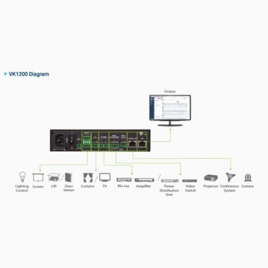 Aten VK1200 - Sistema de control,Caja compacta de segunda generación con doble LAN