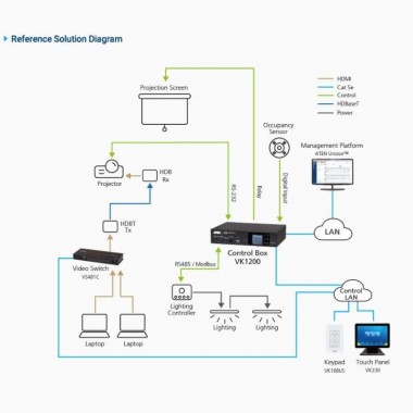 Aten VK1200 - Sistema de control,Caja compacta de segunda generación con doble LAN