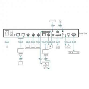 Aten VP3520 - Conmutador Matricial (5 x 2) para presentación fluido 4K real