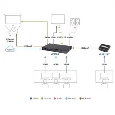 Aten VP3520 - Conmutador Matricial (5 x 2) para presentación fluido 4K real