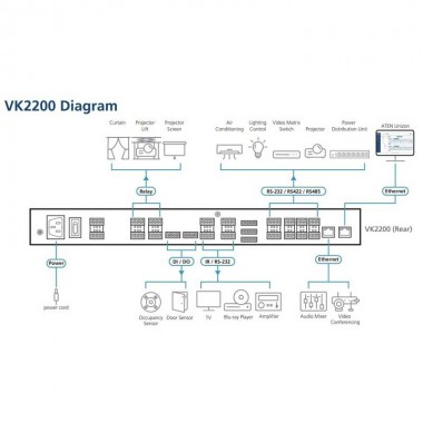 Aten VK2200 - Sistema de control de segunda generación con doble LAN