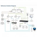 Aten VK2200 - Sistema de control de segunda generación con doble LAN