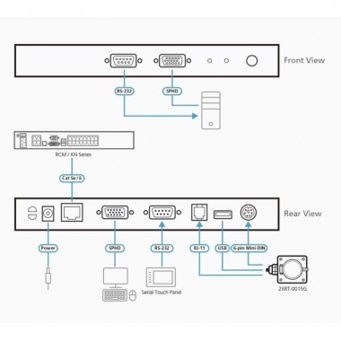 Aten KA7174 - Adaptador KVM USB-PS/2,VGA, RS232 y Consola local