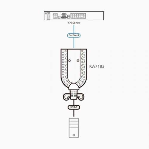 Aten KA7183 - Adaptador KVM USB-C a Cat5e/6 (Virtual Media)