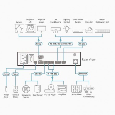 Aten VK1100A - Sistema de control, Caja compacta de segunda generación