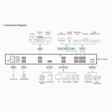 Aten VK2100A - Sistema de control de segunda generación