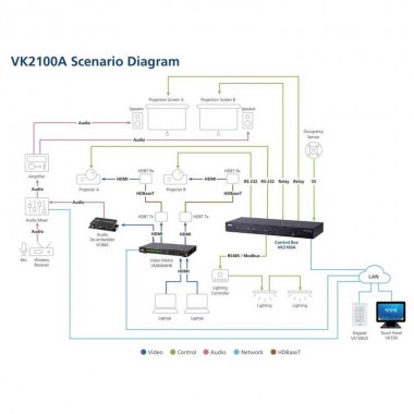 Aten VK2100A - Sistema de control de segunda generación