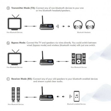 Logilink BT0062 - Transmisor Dual - Receptor de audio Bluetooh 5.0 