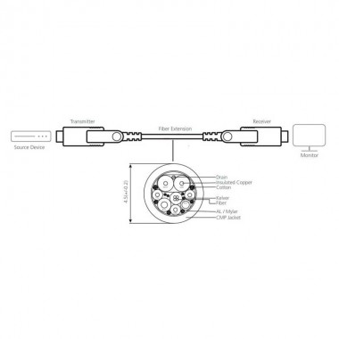 Aten VE7832A - 20m Cable óptico activo HDMI 2.0 4K real con conector desmontable