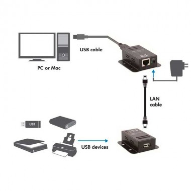 Logilink UA0267 - Extensor USB 2.0 sobre Cat.5e/ 6 (50m), Carcasa metalica, POE, Negro