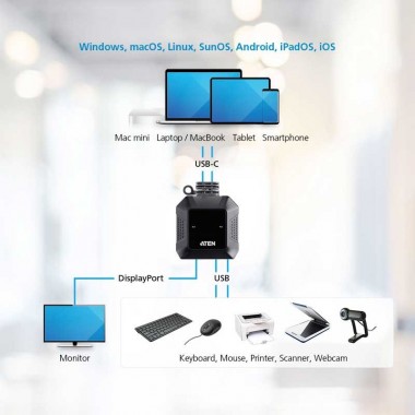 Aten US3312 - KVM DisplayPort 4K USB-C de 2 puertos con selector de puertos remoto