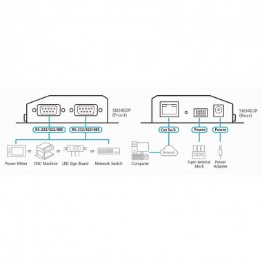 Aten SN3402P - Servidor de dispositivos seguros RS-232 / RS-422 / RS-485 de 2 puertos con PoE