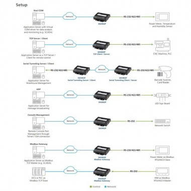 Aten SN3402P - Servidor de dispositivos seguros RS-232 / RS-422 / RS-485 de 2 puertos con PoE