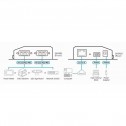 Aten SN3402 - Servidor de dispositivos seguros RS-232 / RS-422 / RS-485 de 2 puertos