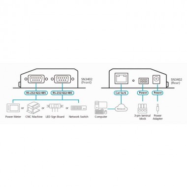 Aten SN3402 - Servidor de dispositivos seguros RS-232 / RS-422 / RS-485 de 2 puertos