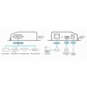 Aten SN3401P - Servidor de dispositivos seguros RS-232 / RS-422 / RS-485 de 1 puerto con PoE