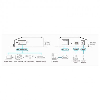  Aten SN3401 - Servidor de dispositivos seguros RS-232 / RS-422 / RS-485 de 1 puerto