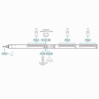 Aten PG98330G - PDU inteligente trifásica de 24 Tomas C13 y 6 C19, 0U con conexión en cascada, 32A