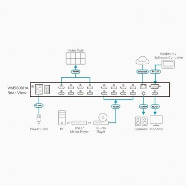 Aten VM5808HA - Conmutador Matricial HDMI 8x8 (Videowall) 