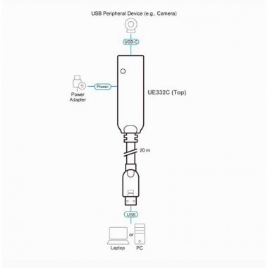 Aten UE332C - 20m Cable Amplificador USB C 3.2 (Gen1) 5 Gbps, USB A - USB C