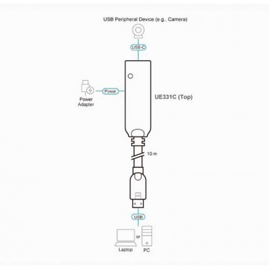 Aten UE331C - 10m Cable Amplificador USB C 3.2 (Gen1) 5 Gbps, USB A - USB C