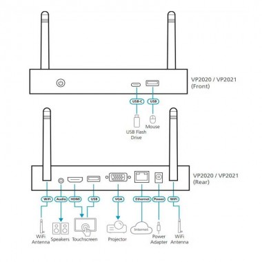 Aten VP2020 - Conmutador de presentación 4K Duad View inalámbrico