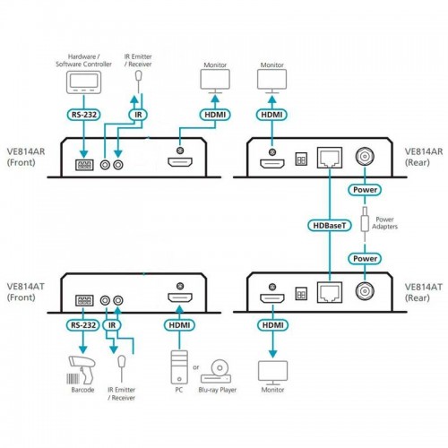 Aten-VE814AR-ATA - Receptor HDMI HDBaseT (Clase A) con salida dual