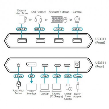 ATEN US3311 - Conmutador KVM 4K DisplayPort USB-C de 2 puertos con pasarela de alimentación
