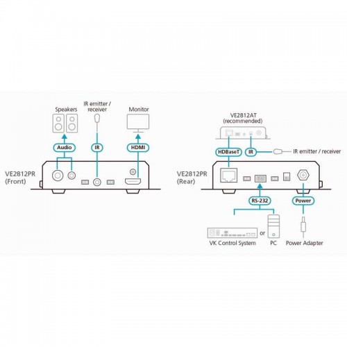 Aten VE2812PR - Receptor HDMI HDBaseT con desincrustador de audio / PoH bidireccional (4K a 100 m) 