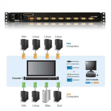 Aten CL5708MW - KVM LCD 17,3" de 8 puertos USB PS/2 VGA, Rack 19",Español