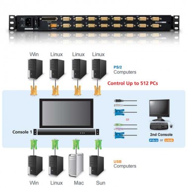 Aten CL5716MW - KVM LCD 17,3" de 16 puertos USB PS/2 VGA, Rack 19",Español