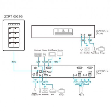 Aten 2XRT-0021G - Selector de puerto remoto para KVMS de control de tráfico aéreo (ATC)