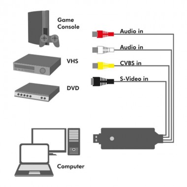 Logilink VG0030A - Capturadora USB 2.0 Audio/Video