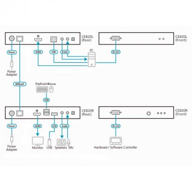 Aten CE820R-ATA - Extensor KVM USB-HDMI 4K(100m) HDBaseT™ 2.0 (unidad remota)