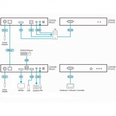Aten CE920-ATA - Extensor KVM USB-DisplayPort 4K(100m) HDBaseT™ 2.0