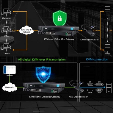 Aten KG0016 - KVM sobre IP de 16 puertos con pasarela OmniBus